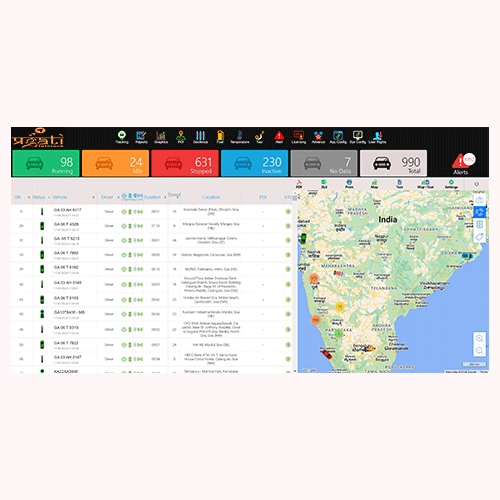 Pragati Infotech GPS Tracking Software Near Me